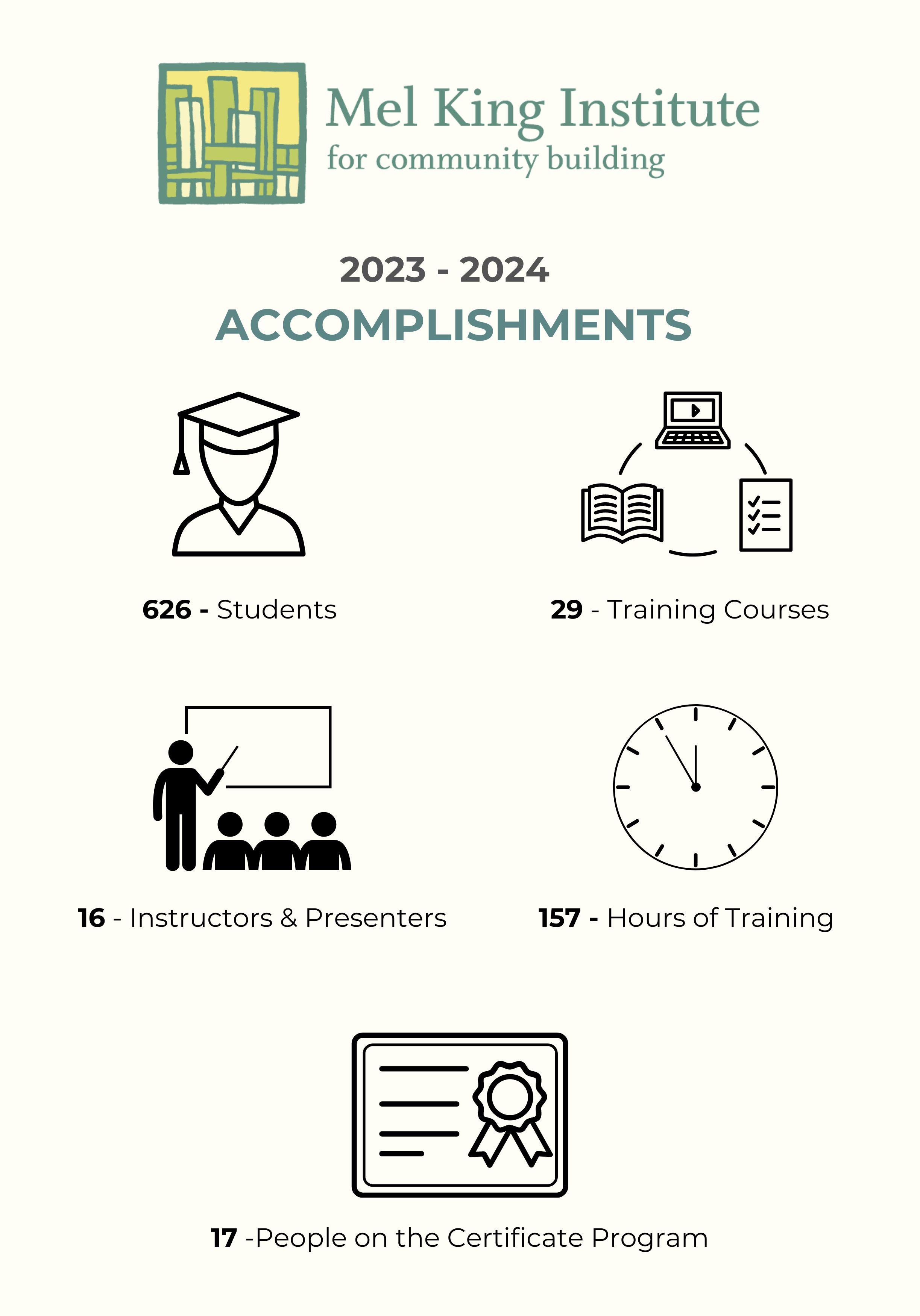 2023-2024-accomplishments