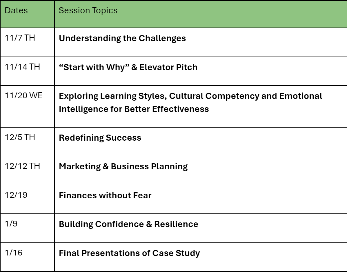 course dates in a table